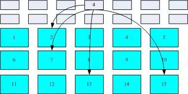 Understanding Linux System Architecture
