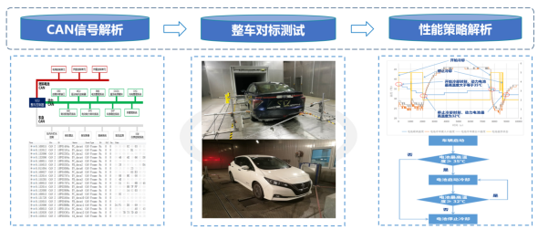 Research Series on Vehicle CAN Signals and Electrical Architecture
