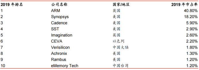 Comprehensive Summary of CPU Architecture