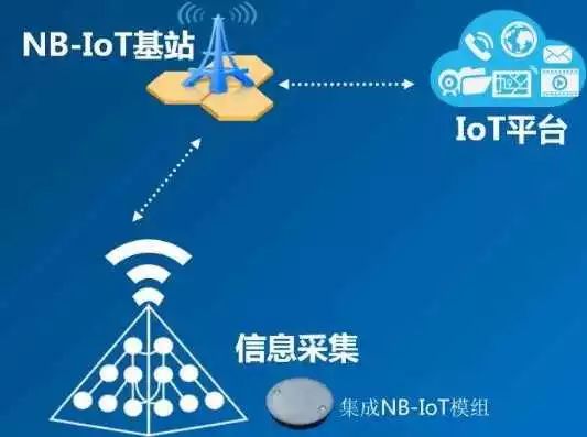 God Mode of IoT Devices: Insights from 2017 Security Developer Summit