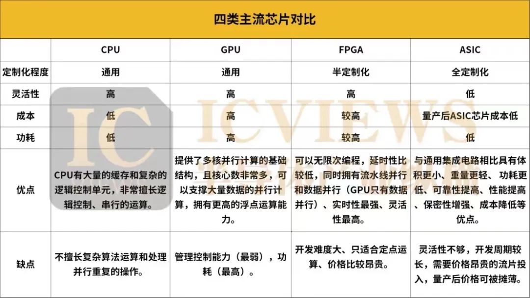 Characteristics and Applications of FPGAs