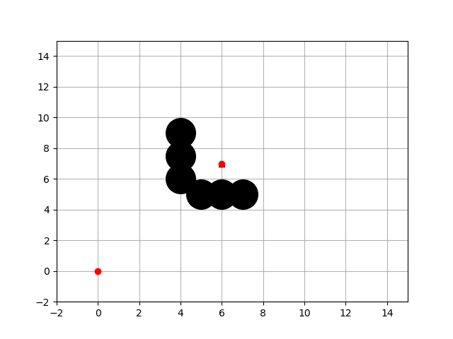 50 Essential Algorithms in Python for Robotics