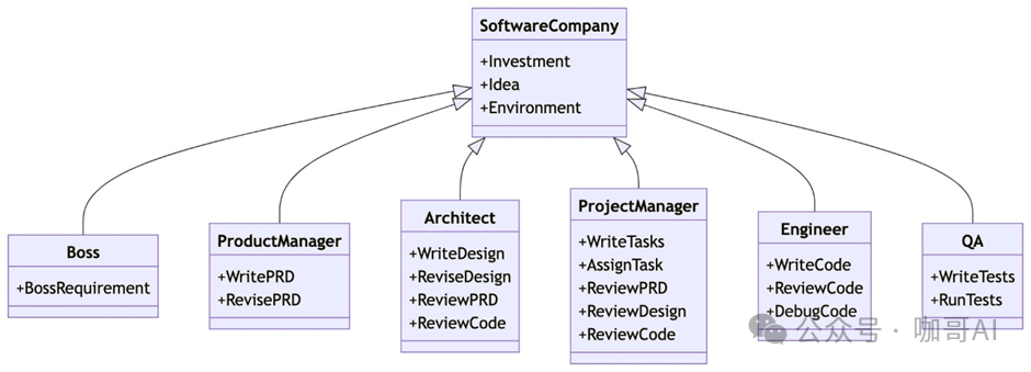AI Agent: Comprehensive Analysis of 7 Cognitive Frameworks and Code Implementation