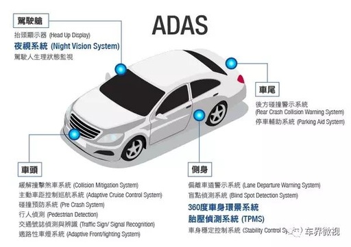 ADAS: An AI That Stealthily Helps You Brake