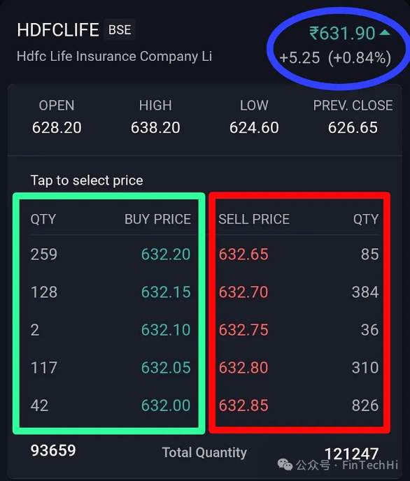 Building Stock Market Engine From Scratch in Rust