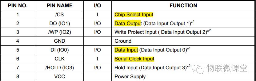Hands-On STM32 SPI Interface (Part 2)