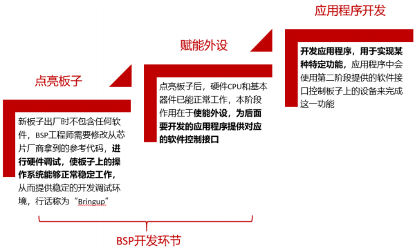 Core Software and Underlying Hardware of Driving Domain Computing Platform Architecture