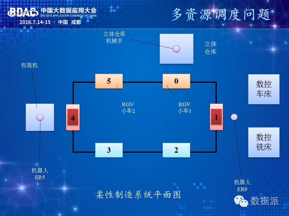 Intelligent Cost Control and Real-Time Scheduling in Large-Scale Manufacturing