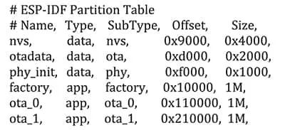 ESP32 Over-The-Air (OTA) Download Solutions Practical Guide