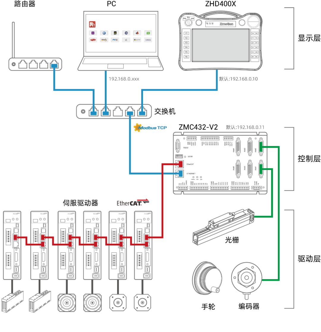 Quick Start Guide for EtherCAT Motion Controller Teaching Pendant