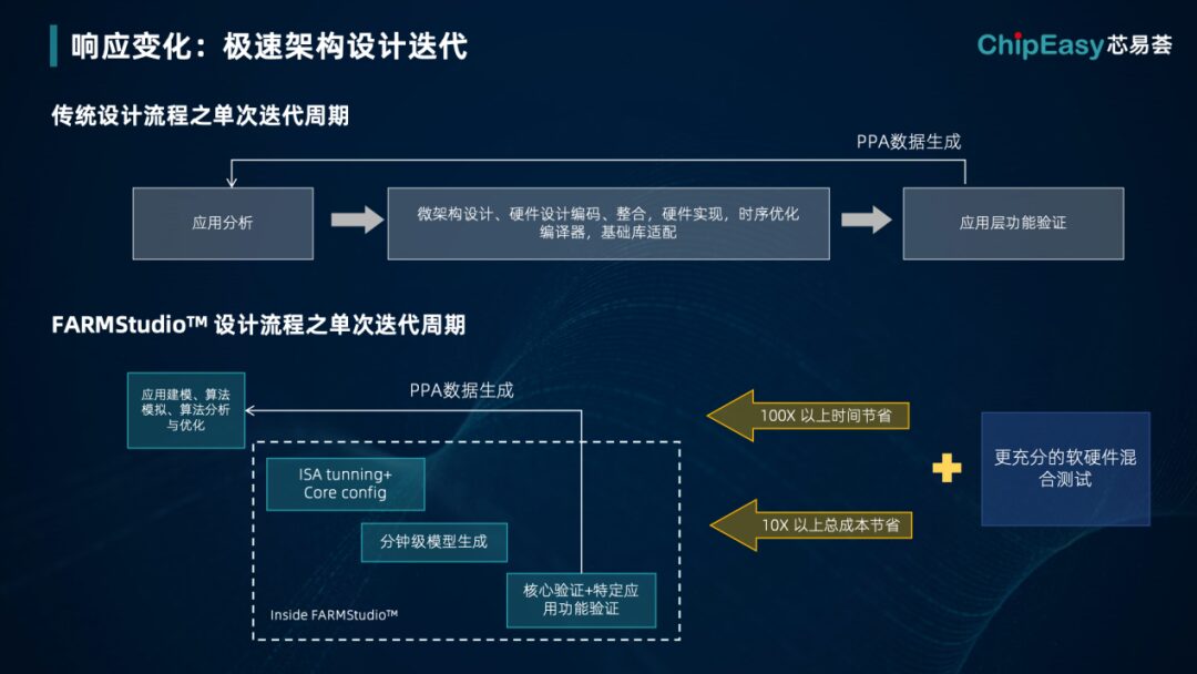 How MCU Companies Can Customize Without High Costs in the AI+MCU Era