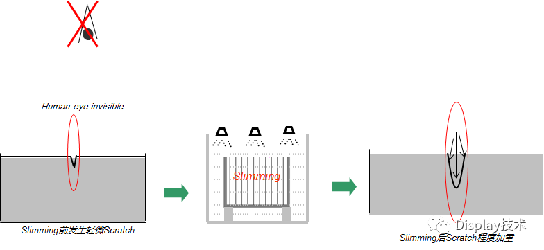 TFT-LCD Panel Glass Thinning Process