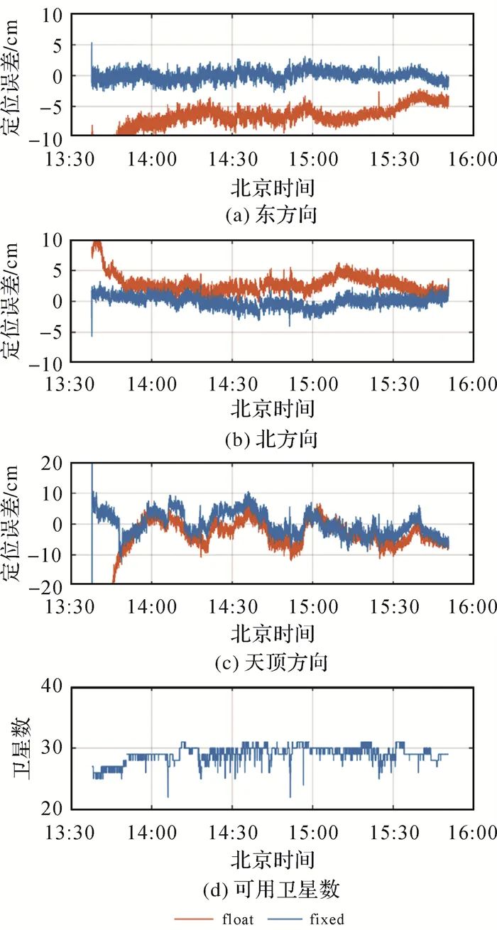 Undifferenced And Uncombined PPP-RTK: Algorithm Models, Prototype Terminals And Field-Test Results