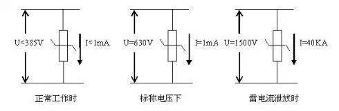 Management and Maintenance of Base Station Power Supply