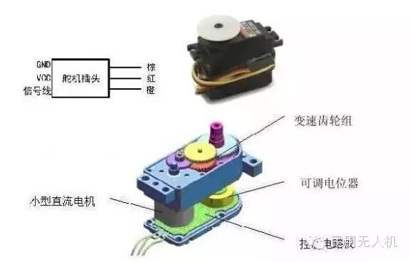 Communication Interface Technology and Servo Operation Principles