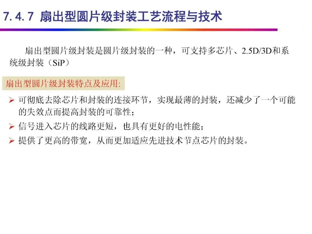 Automotive Grade Chip Packaging Technology
