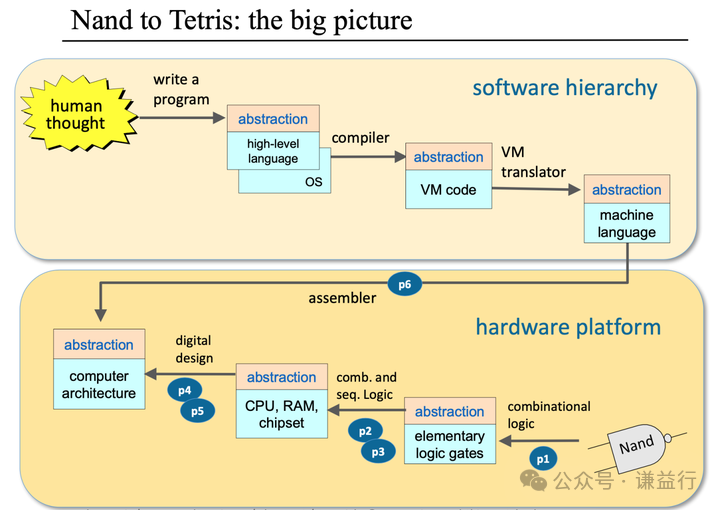 Understanding ECU: From Simulink Model to Automotive Controller
