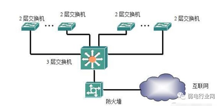 Four Networking Methods for Switches Explained