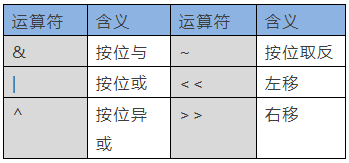 Essential C Language Knowledge for Beginners