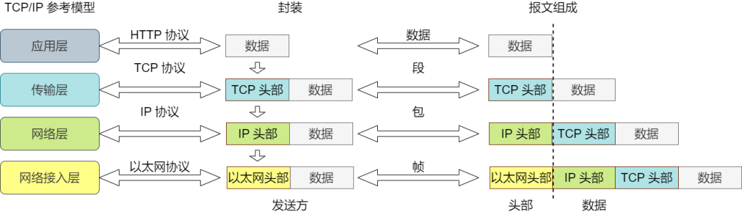 36 Images Explain Basic Networking Knowledge