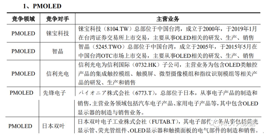 Cutting-Edge Display Technologies: PMOLED, Silicon-Based OLED, and E-Paper