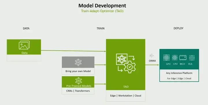 Essential Jetson Development Tools for NVIDIA Developers