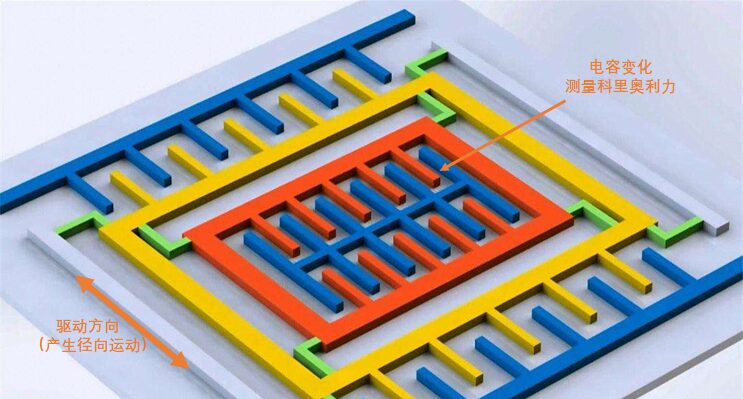 How MEMS Sensor Chips Are Manufactured