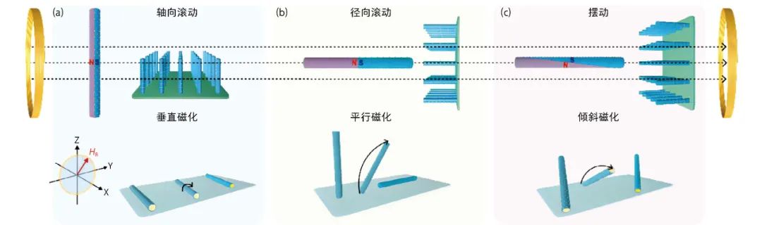 Micro-Nano Robots: New Technological Attempts in Treating Neurological Diseases