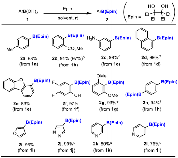 New Stable Aryl Boronic Esters on Silica Gel with Higher Suzuki-Miyaura Reaction Activity!