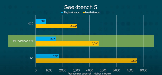 Why Apple Can Outperform Intel and Qualcomm?