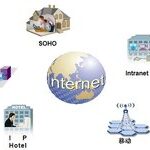 Fundamentals of Communication Networks