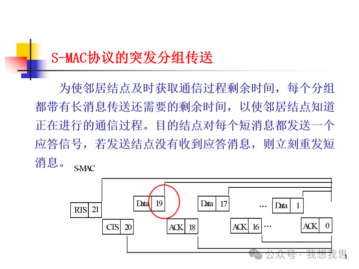 Communication and Networking Technologies in Sensor Networks