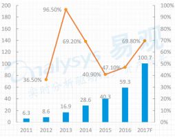 The Current Status and Future Trends of Intelligent Voice Chips