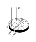 Compilation of Electromagnetic Knowledge for High School Students