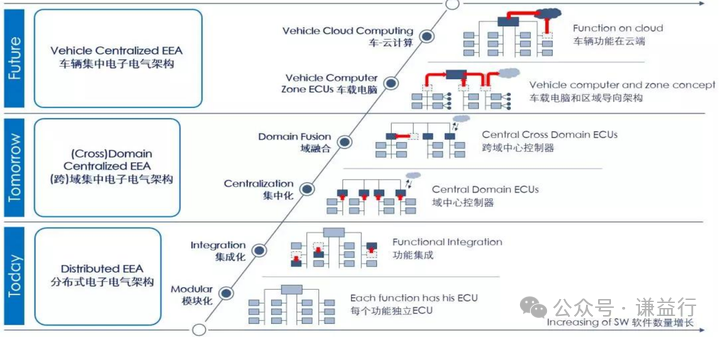 Understanding ECU: From Simulink Model to Automotive Controller