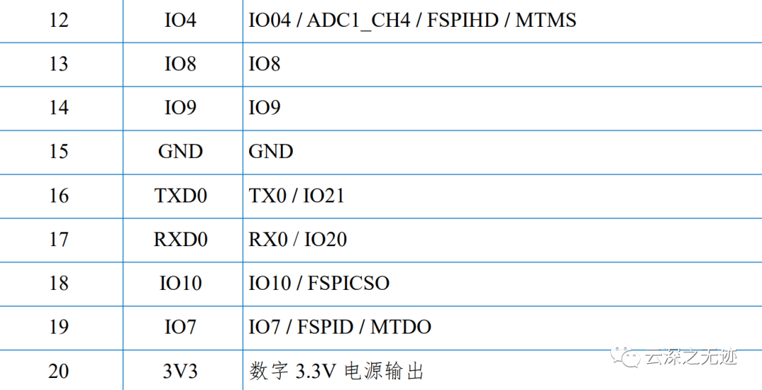 Cost-Effective ESP32-C3 Overview