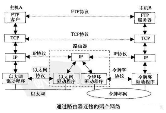 Detailed Explanation of TCP/IP Protocol