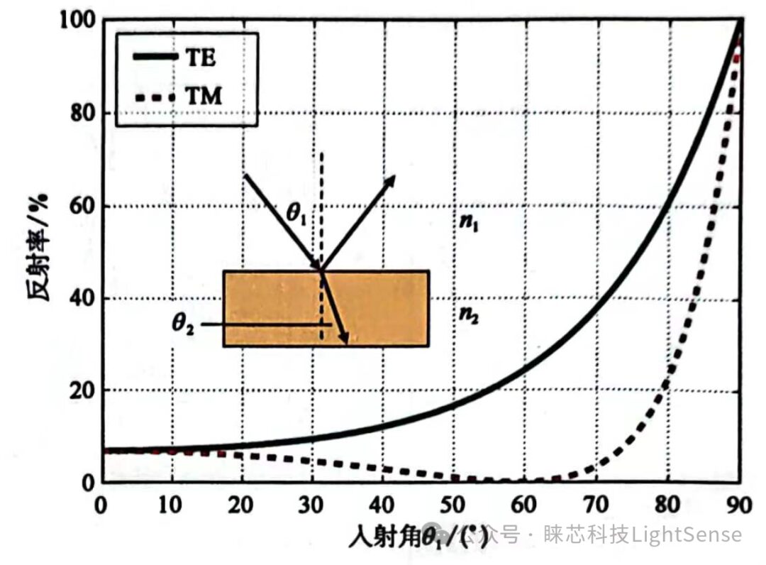 Optical Sensing: What Parameters Are Measured?