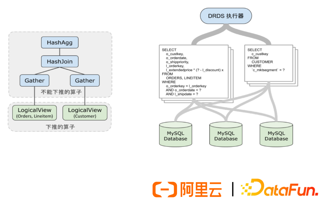 Best Practices of Alibaba Group's Graph Database GDB