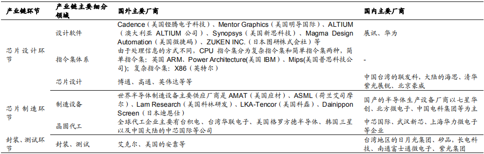 The Past and Present of Domain Controllers and Industry Chain Analysis