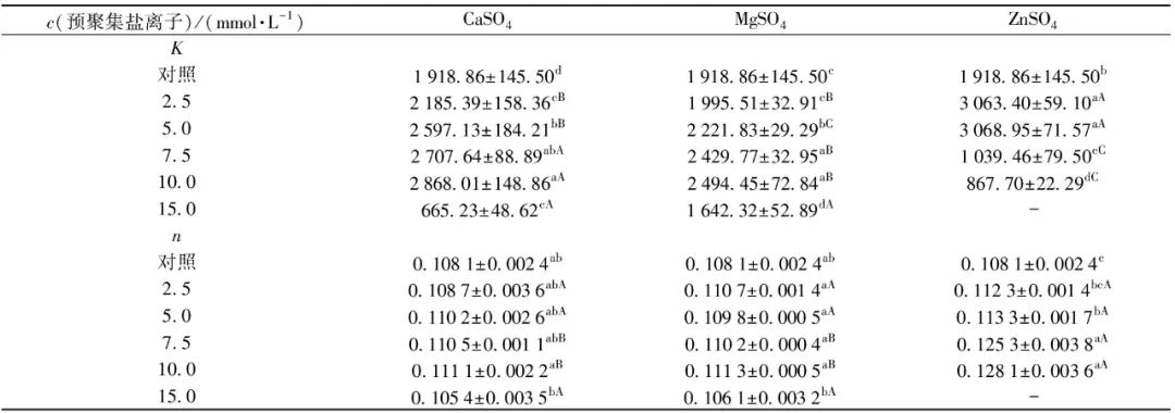 Professor Liu Shutao from Fuzhou University: Study on the Effect of Salt Ion Pre-Aggregation on Gel Properties of Soy Protein Isolate Based on Two-Step Method