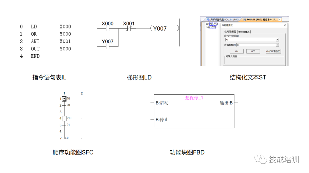 Introduction to PLC | Mitsubishi PLC Hardware Basics