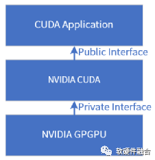 Hardware Defines Software? Or Software Defines Hardware?