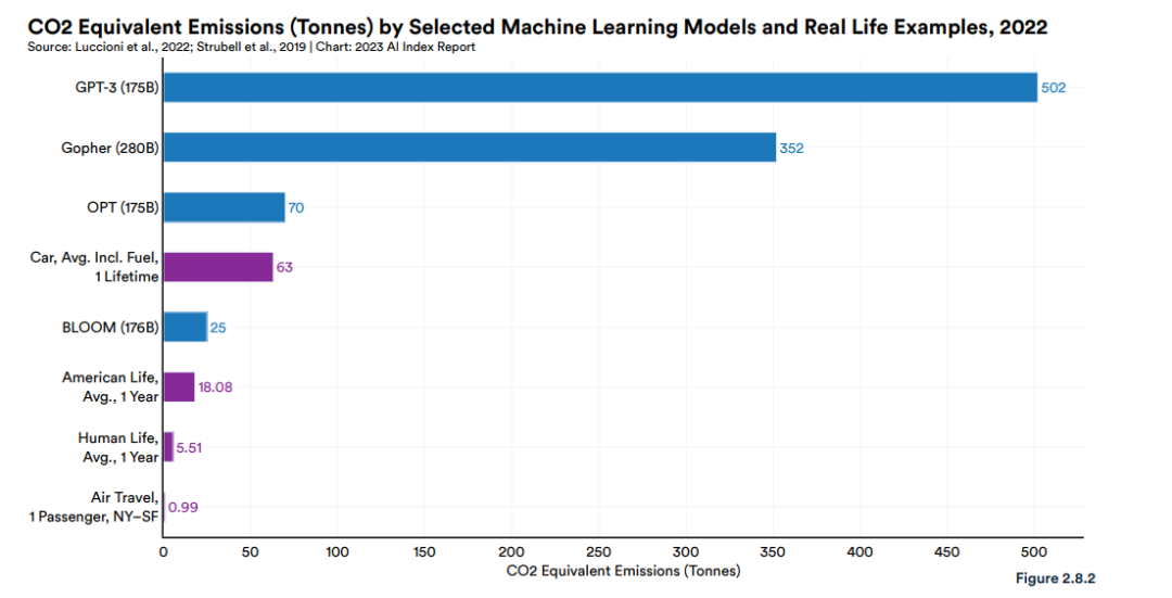 From Weak AI to General AI: Evolution and Future of AI