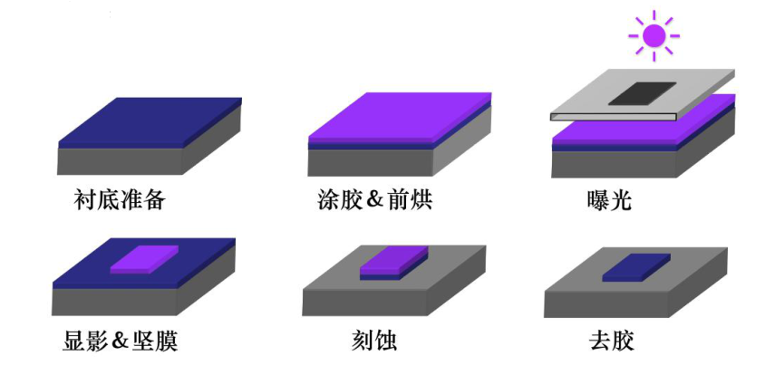 How a Chip is Born: A Comprehensive Guide