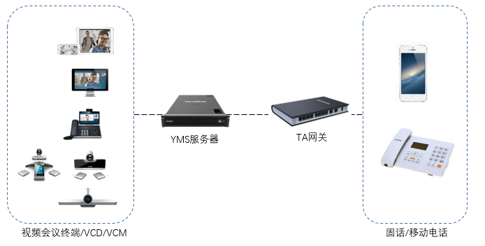 Developing a Network Video Conferencing System with C++