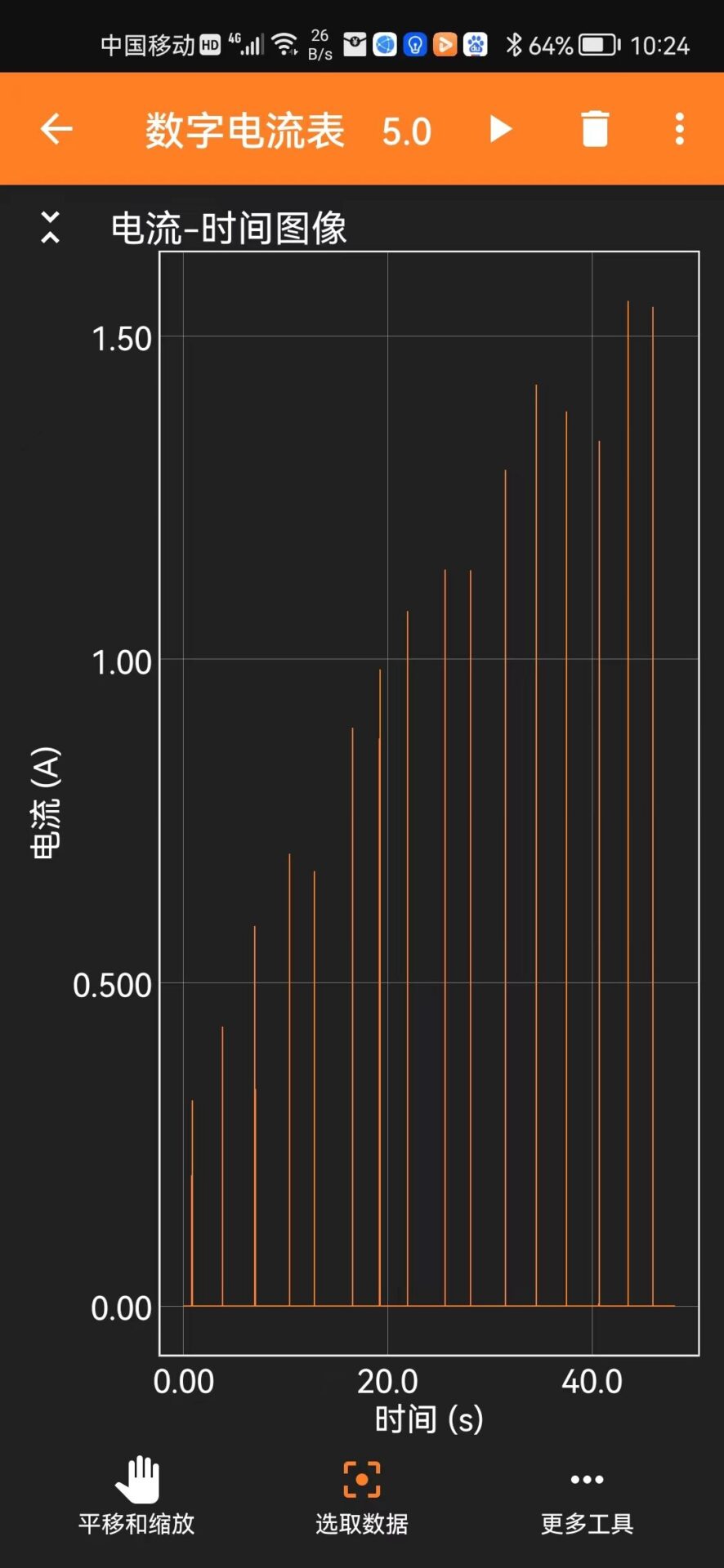 Exploring the Relationship Between Maximum Induced Current and Magnet Drop Height Using Phyphox and ESP32