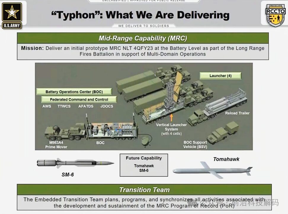 The Killer in the Container: Container Weapon Systems