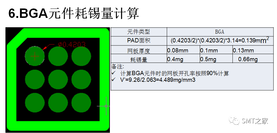 SPI Parameter Setting Standards and SMT Solder Paste Usage Algorithm