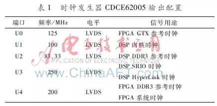 Design of Real-Time Signal Processing Platform Based on Multicore DSP